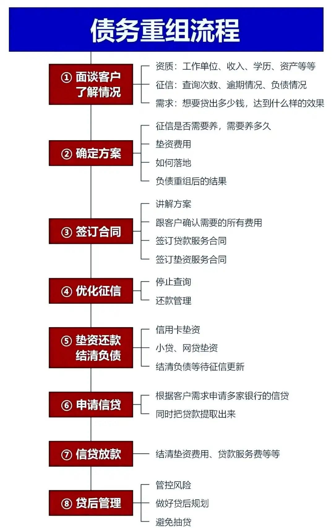 在桑珠孜，中小企业也可以债务重组吗？